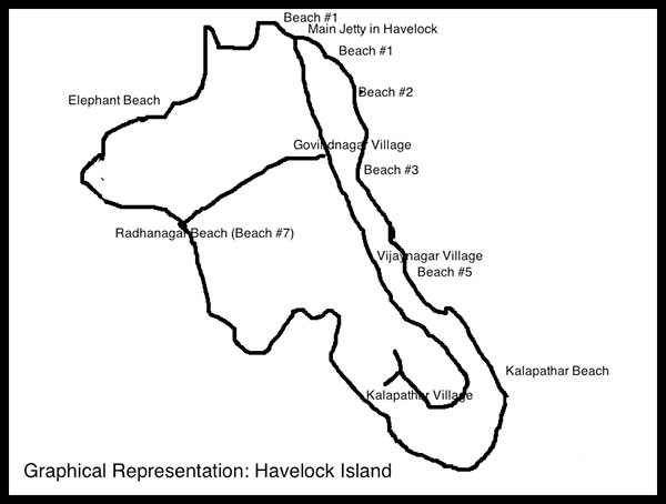 Graphical Map of Havelock Island